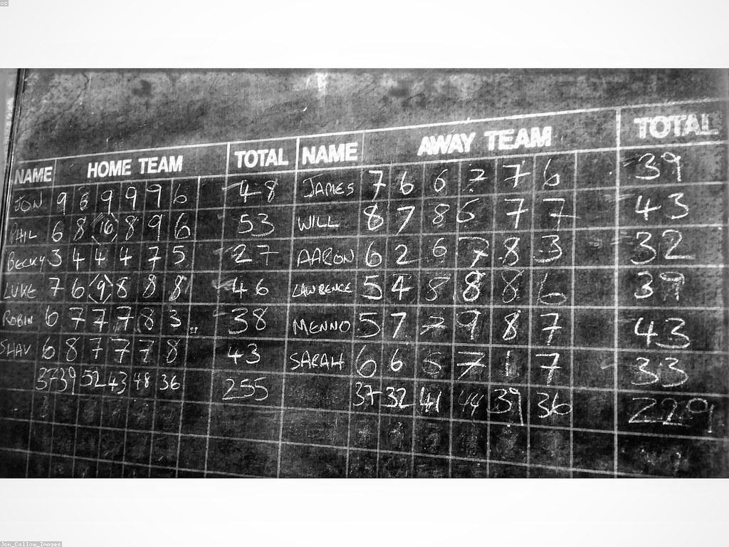 បទពិសោធន៍អ្នកឈ្នះ: ការដឹកនាំដើម្បីភាពជោគជ័យ